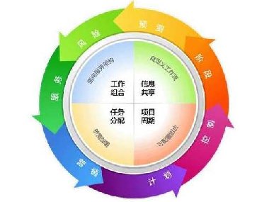 【合肥專業(yè)翻譯公司】什么是翻譯項(xiàng)目管理？