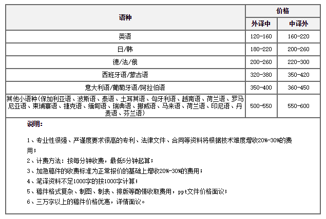 合肥字幕翻譯報(bào)價(jià)表