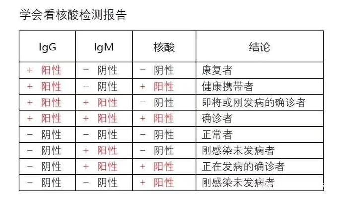 合肥核酸檢測報告翻譯